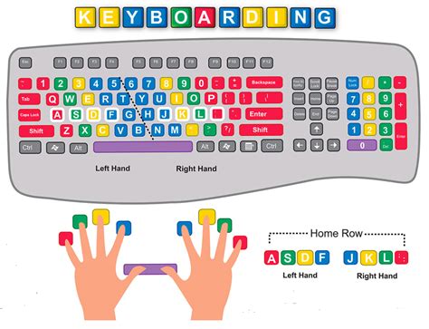 toyping|typing 101 for beginners.